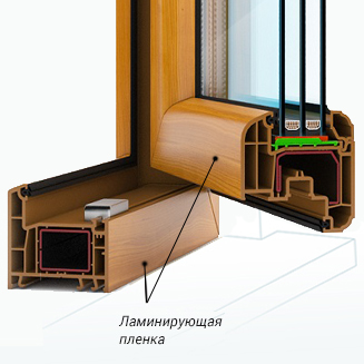 ламинация профиля в массе