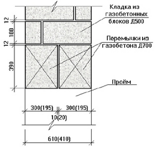 Перемычки для газобетонных блоков на частный дом - виды и характеристики 3