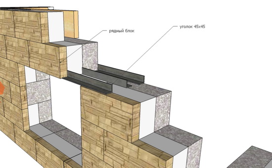 Перемычки для газобетонных блоков на частный дом - виды и характеристики 4