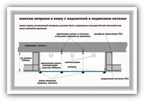 Горизонтальная установка