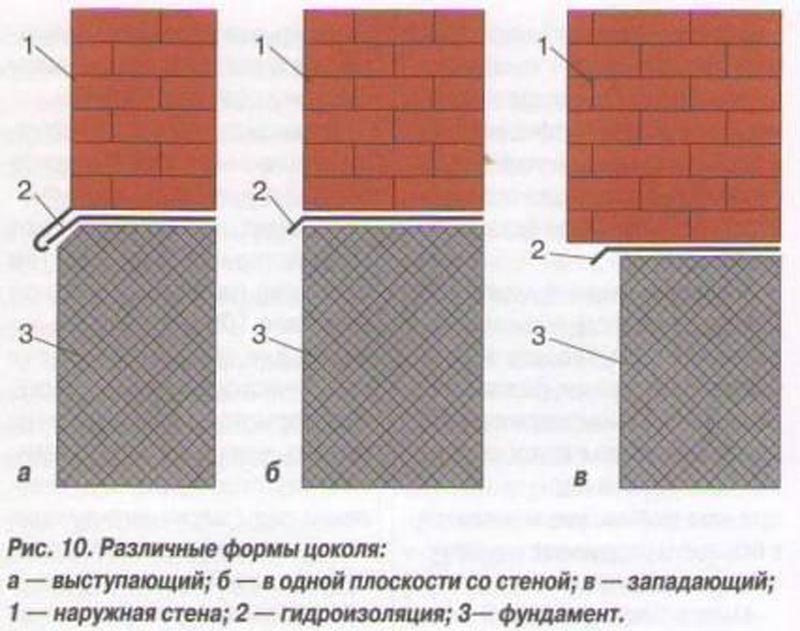 Фото: Выступающий тип конструкции сильно подвержен воздействию осадков