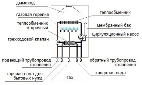 Схема двуконткрного газового котла