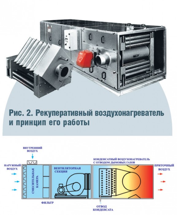 воздушное отопление расчет