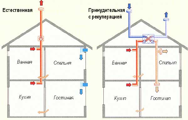 воздушное отопление на дровах