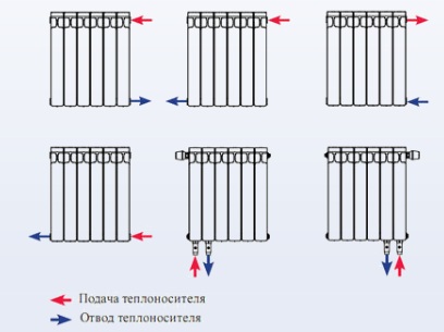 радиаторы отопления с нижней подводкой