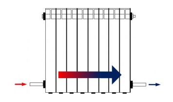 однотрубное подключение радиаторов отопления