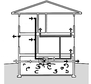 Подвальная вентиляция