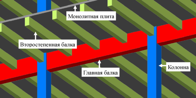 Расчет плиты перекрытия