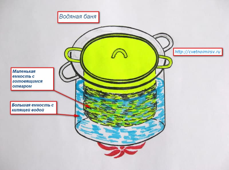 схема водяной бани
