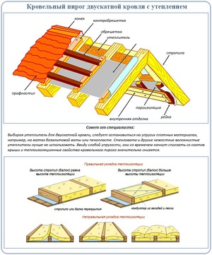 Материалы для кровли