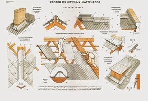 Кровельные материалы