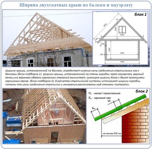 Как правильно возволить крышу