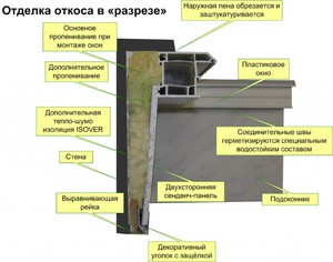 Как работать с отделочным материалом