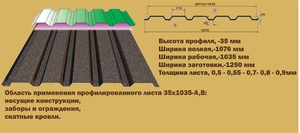 Характеристика профнастила МП 35