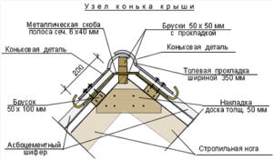 Для чего конек на крыше