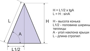 Наклон крыши