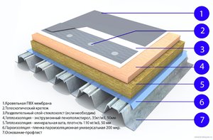 Кровельная мембрана ПВХ