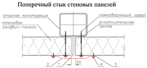 Сэндвич - панели:инструкция по монтажу 