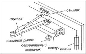 Установка доводчика: первый этап