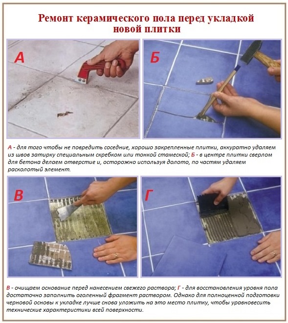 Ремонт пола перед укладкой кафеля на кафель 