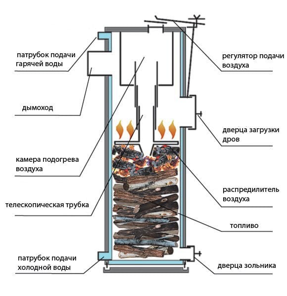 схема печи длительного горения