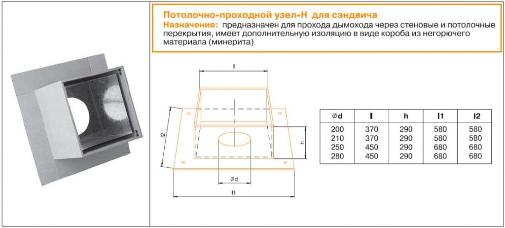 Проходной короб, схема.