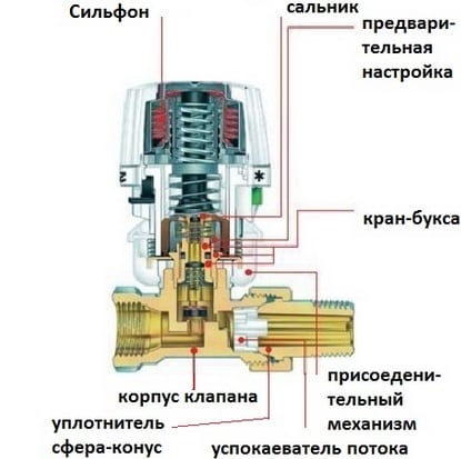 Схема терморегулятора