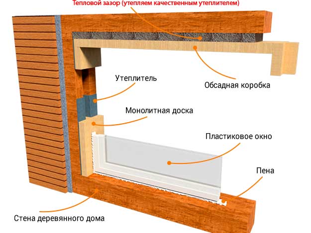 Законченная обсада