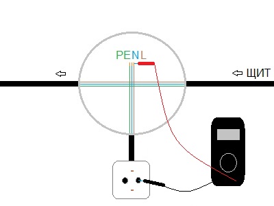 прозвонка розетки