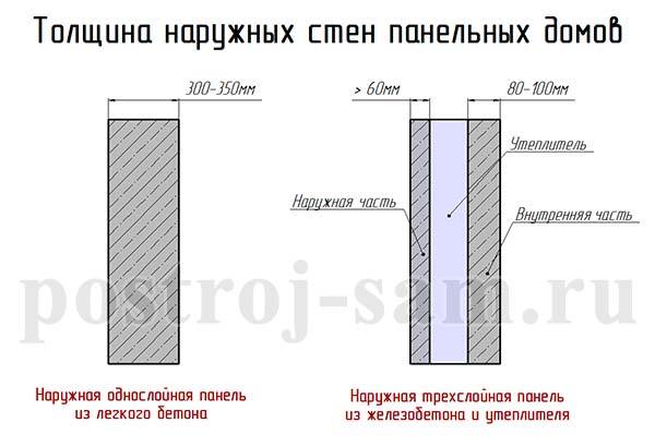 Толщина стен панельного дома.