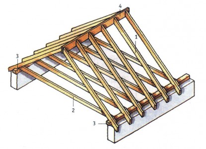 чертеж двускатной крыши дома
