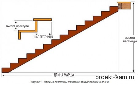 схема конструкции простой лестницы