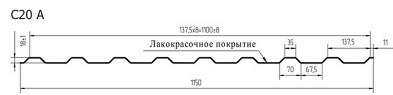 Технические характеристики профнастила С20