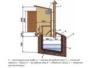 Система вытяжки и вентиляции в дачной кабине туалета