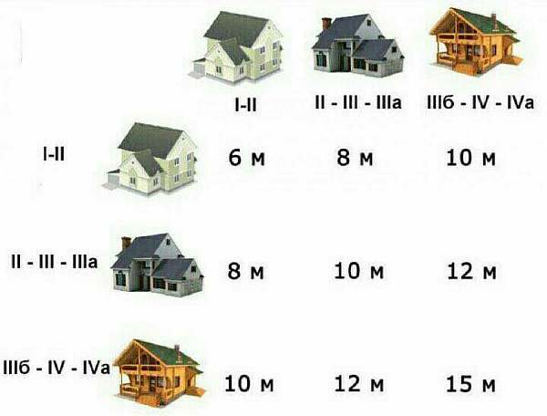 Схема расположения на участке