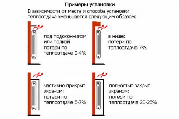 Расстояние от подоконника до карниза