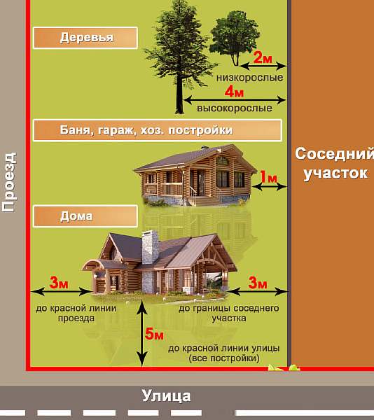 Схема с нормами