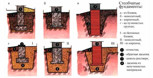 fundament-pod-karkasno-shchitovoy-dom