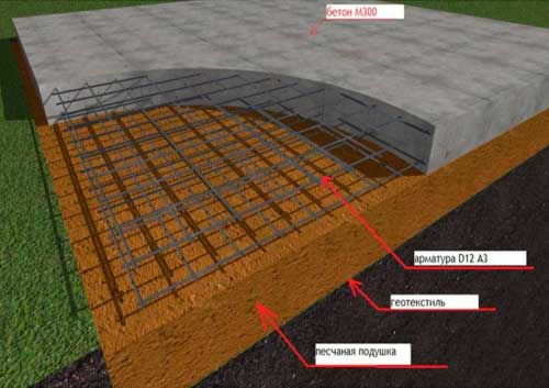 fundament-pod-karkasnyy-dom-kakoy-vybrat