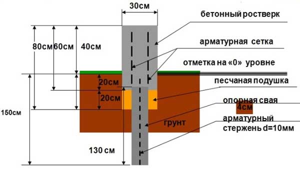 glubina-lentochnogo-fundamenta-dlya-chastnogo-doma-iz-penoblokov