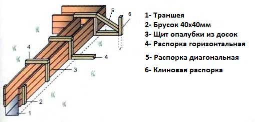 lenta-fundamenta-pod-karkasnyy-dom