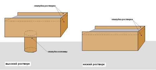 svayno-rostverkovyy-fundament-pod-karkasnyy-dom