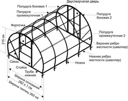 kakoy-sdelat-fundament-pod-teplitsu