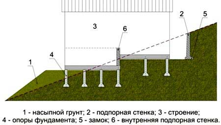 dom-na-svaynom-fundamente-na-sklone-3