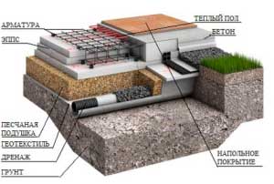 plitnyy-fundament-dachi-plyusy