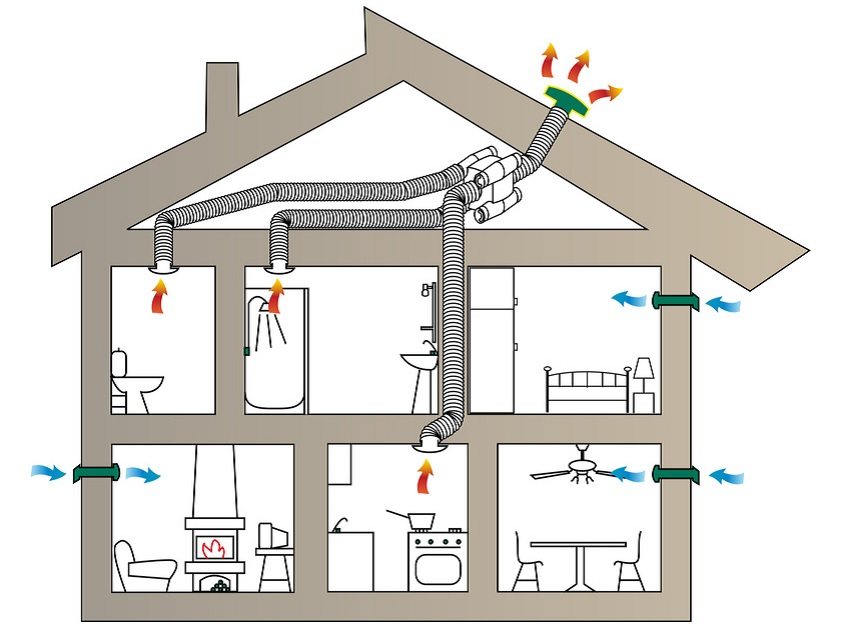 схема вентиляции дома