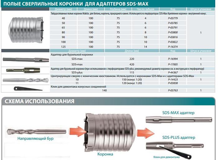 коронки