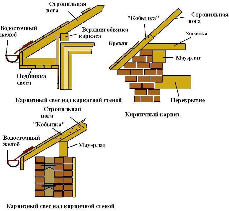 карнизы для крыши