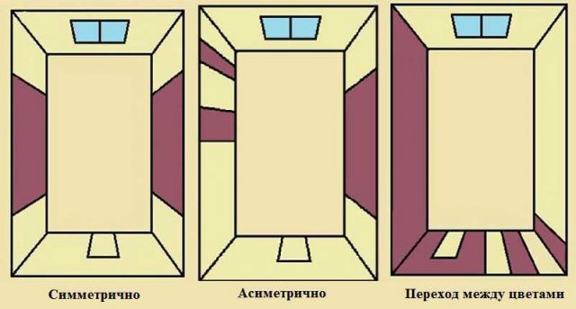 Окраска стен в оливковых тонах