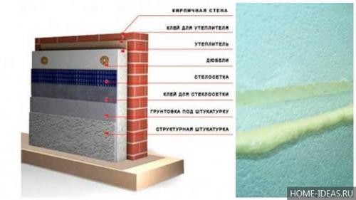 Утепление стен пенопластом внутри квартиры. Плюсы и минусы использования пенополистирола 05